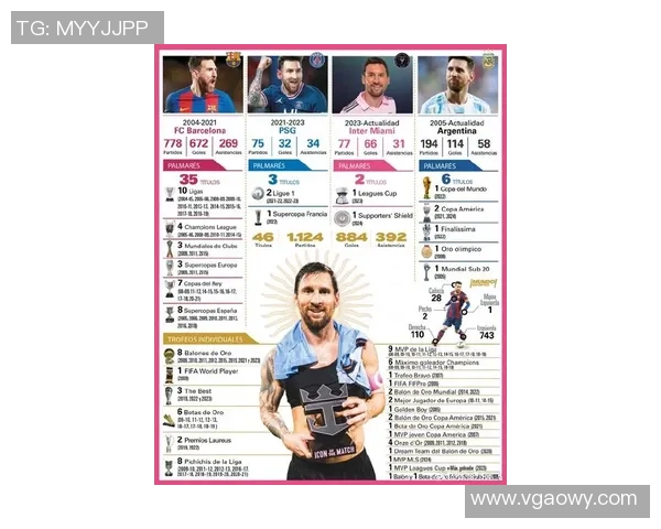 足球巨星风采各异从梅西到C罗的传奇故事与成就解析 足球巨星风采各异从梅西到C罗的传奇故事与成就解析