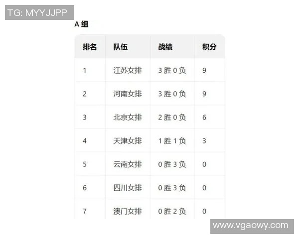 上海排球队在钻石联赛中以51分稳居积分榜首位