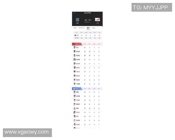 广州篮球队在世界杯预选赛积分榜上以57分稳居第一名展现强劲实力