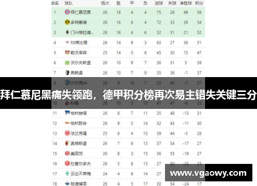 拜仁慕尼黑痛失领跑，德甲积分榜再次易主错失关键三分